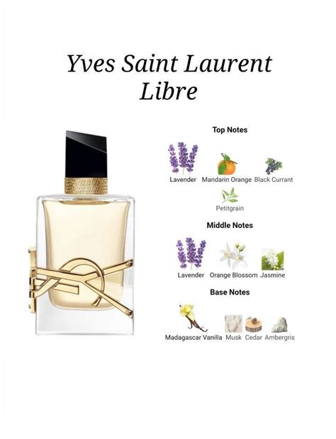 ysl libre edp notes.